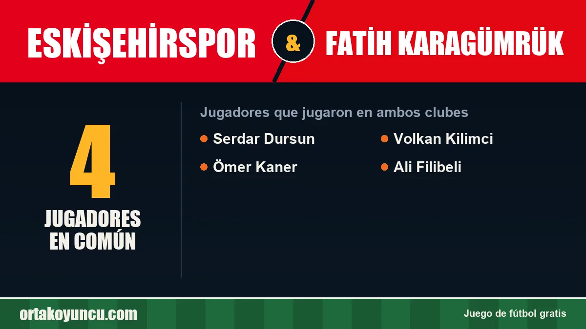 Jugadores que jugaron en Eskişehirspor y Fatih Karagümrük: 4 jugadores