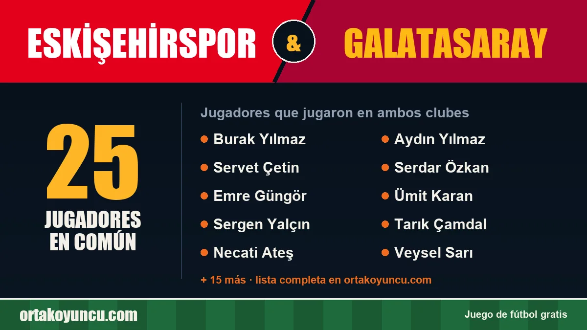 Jugadores que jugaron en Eskişehirspor y Galatasaray: 25 jugadores