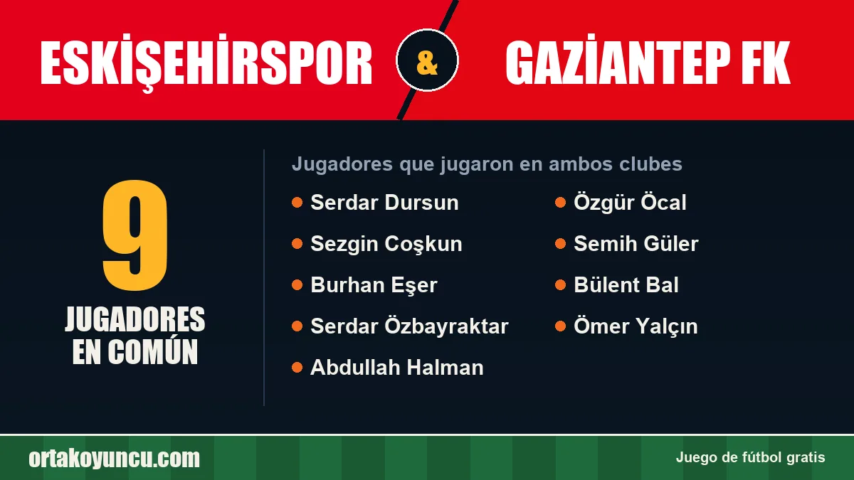 Jugadores que jugaron en Eskişehirspor y Gaziantep FK: 9 jugadores