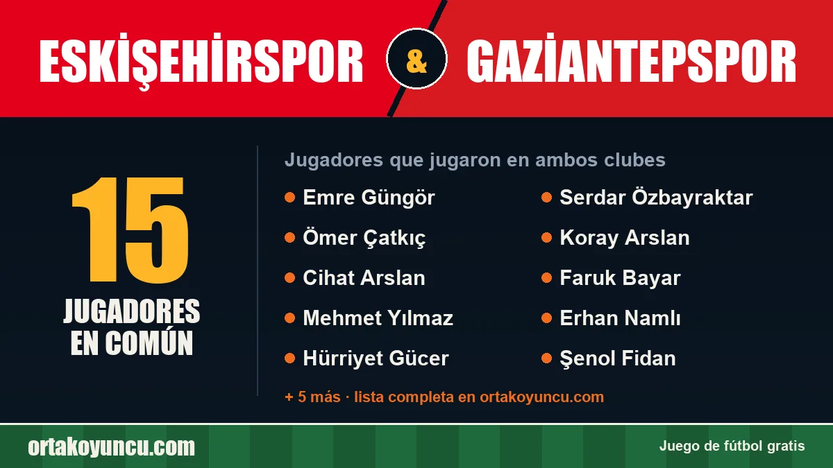 Jugadores que jugaron en Eskişehirspor y Gaziantepspor: 15 jugadores