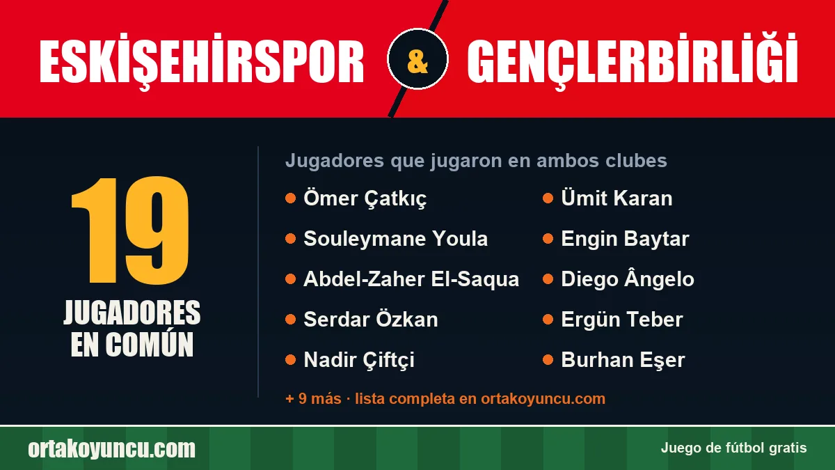 Jugadores que jugaron en Eskişehirspor y Gençlerbirliği: 19 jugadores