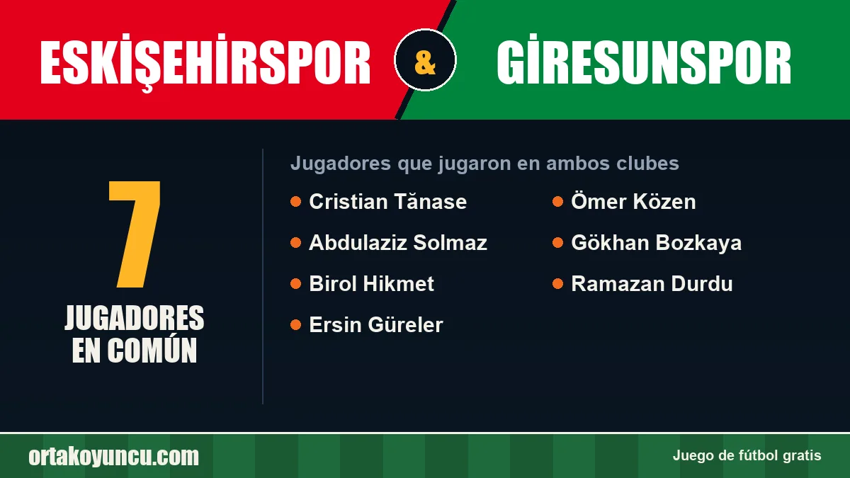 Jugadores que jugaron en Eskişehirspor y Giresunspor: 7 jugadores