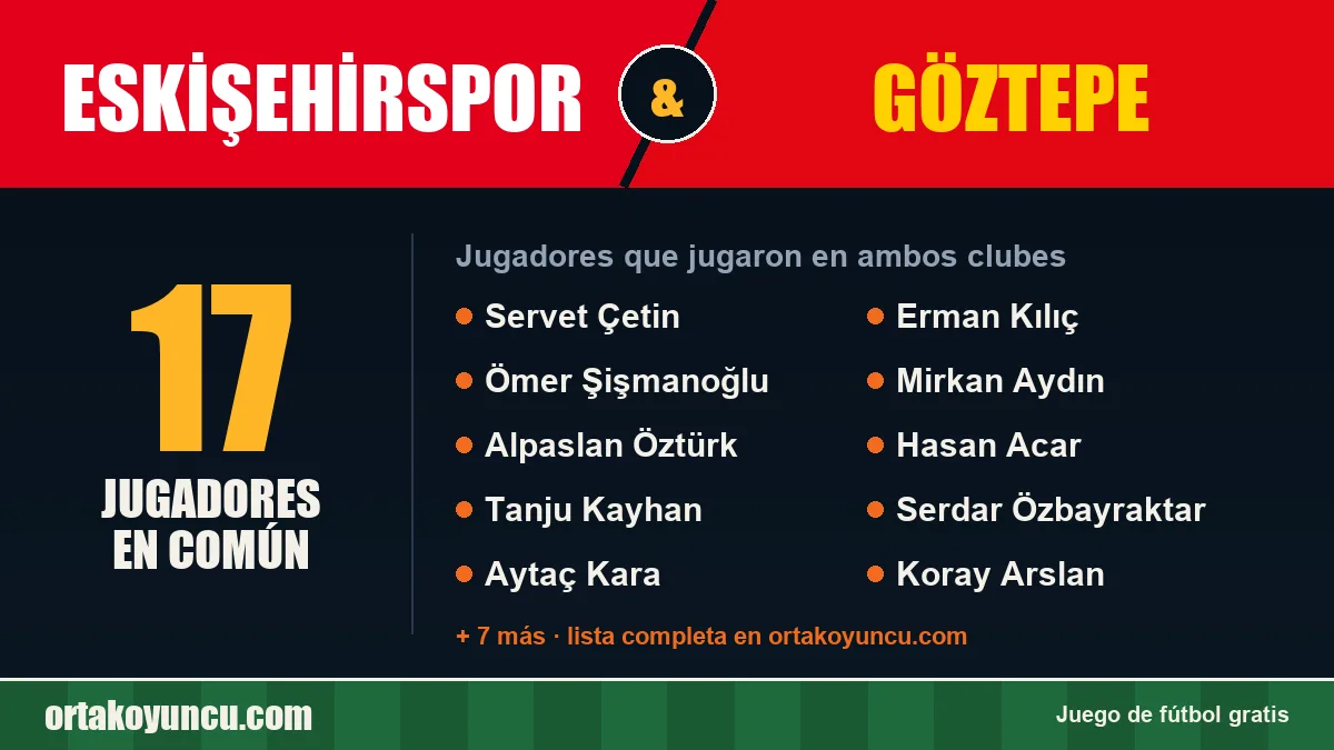 Jugadores que jugaron en Eskişehirspor y Göztepe: 17 jugadores