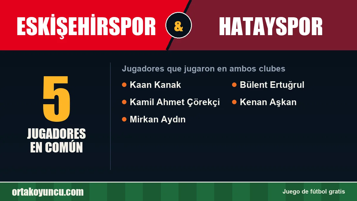 Jugadores que jugaron en Eskişehirspor y Hatayspor: 5 jugadores