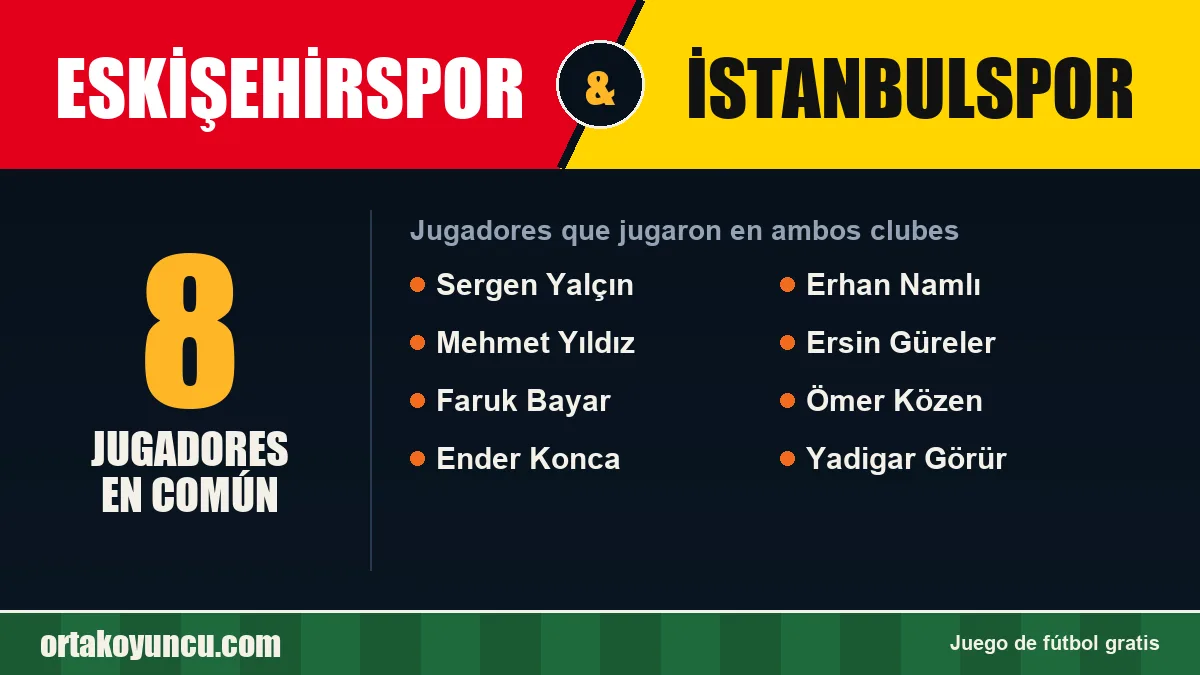 Jugadores que jugaron en Eskişehirspor y İstanbulspor: 8 jugadores