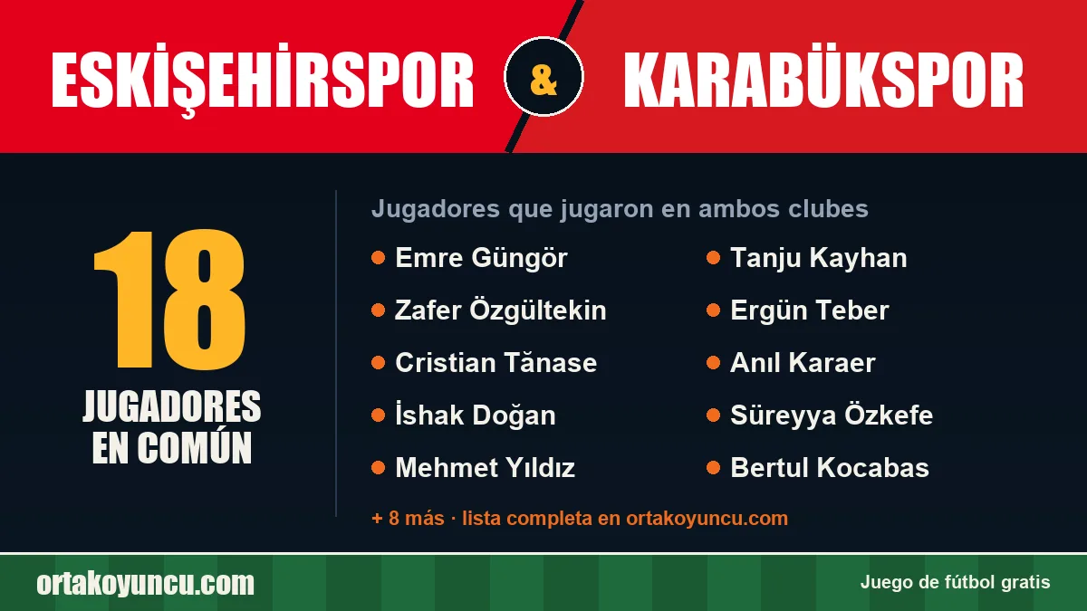 Jugadores que jugaron en Eskişehirspor y Karabükspor: 18 jugadores