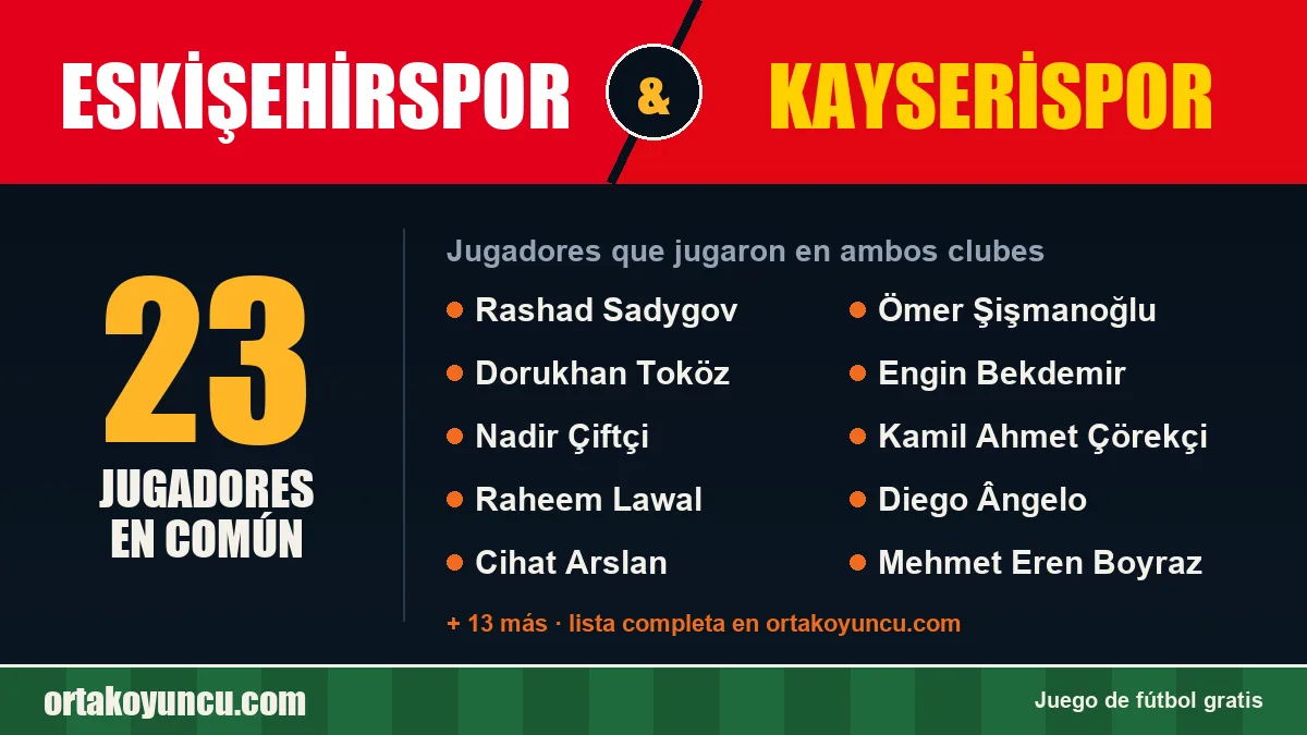 Jugadores que jugaron en Eskişehirspor y Kayserispor: 23 jugadores