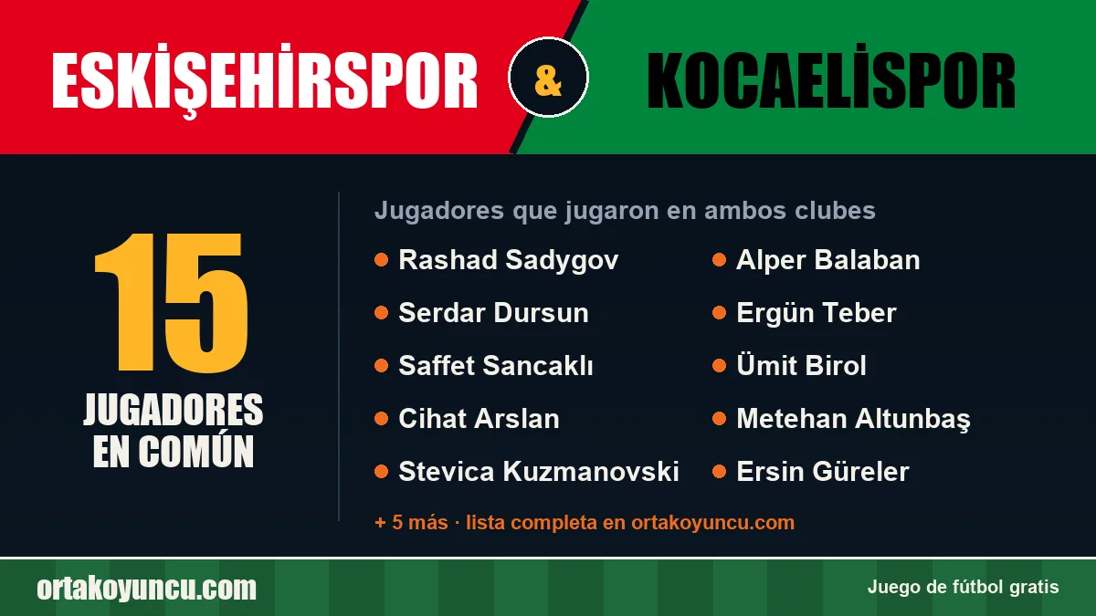 Jugadores que jugaron en Eskişehirspor y Kocaelispor: 15 jugadores
