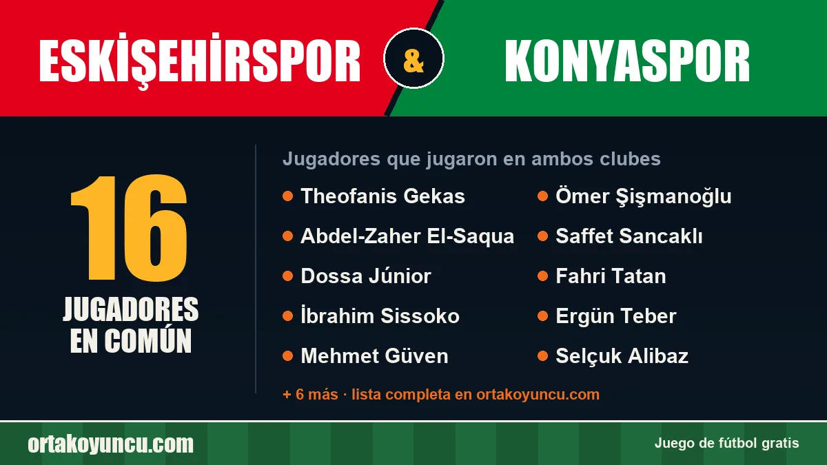 Jugadores que jugaron en Eskişehirspor y Konyaspor: 16 jugadores
