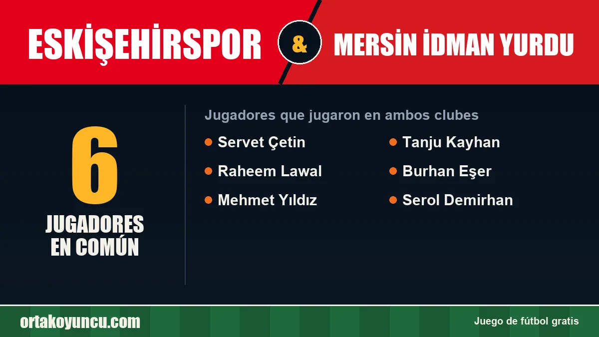 Jugadores que jugaron en Eskişehirspor y Mersin İdman Yurdu: 6 jugadores