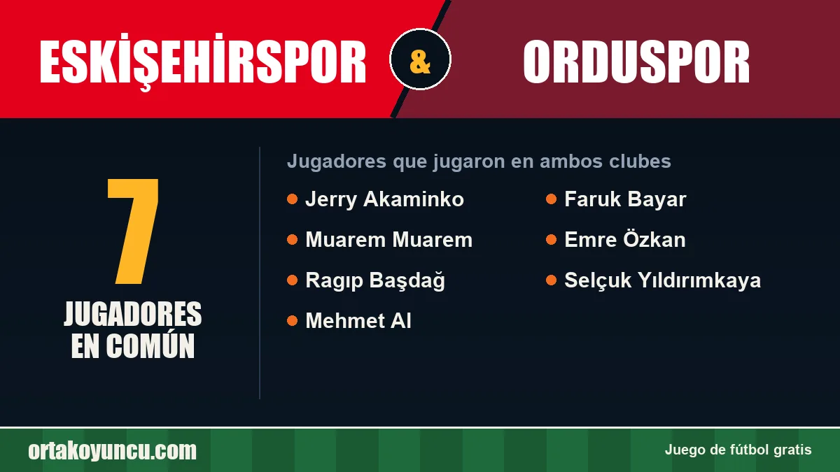 Jugadores que jugaron en Eskişehirspor y Orduspor: 7 jugadores