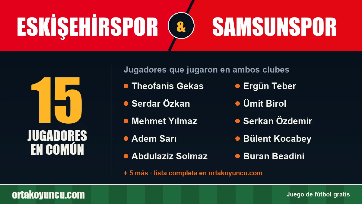 Jugadores que jugaron en Eskişehirspor y Samsunspor: 15 jugadores