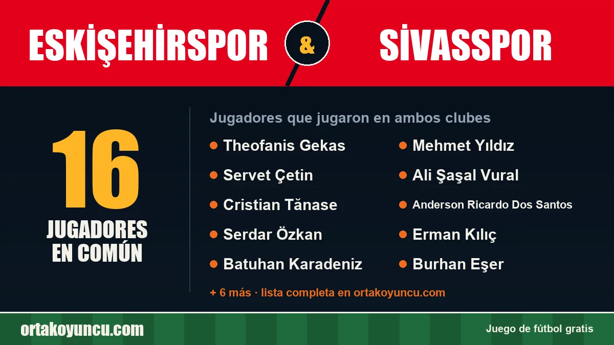 Jugadores que jugaron en Eskişehirspor y Sivasspor: 16 jugadores