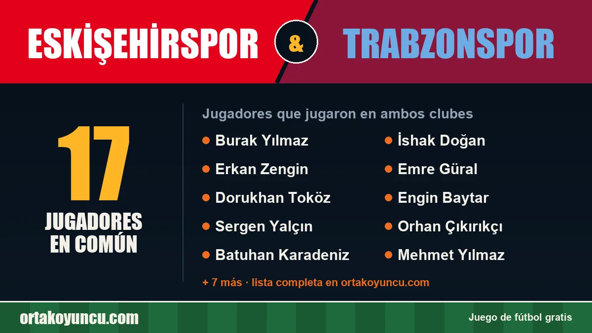 Jugadores que jugaron en Eskişehirspor y Trabzonspor: 17 jugadores
