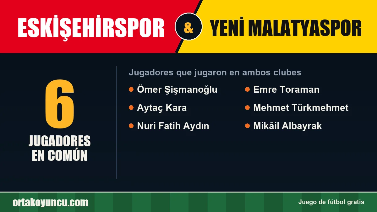 Jugadores que jugaron en Eskişehirspor y Yeni Malatyaspor: 6 jugadores