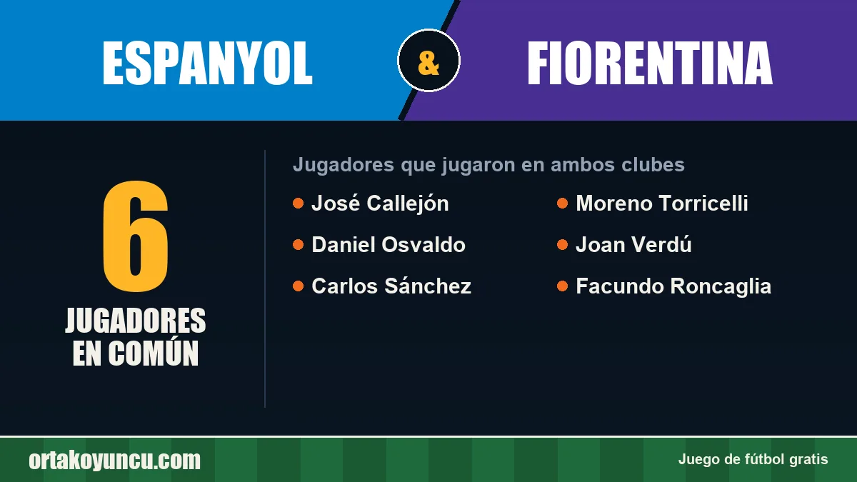 Jugadores que jugaron en Espanyol y Fiorentina: 6 jugadores