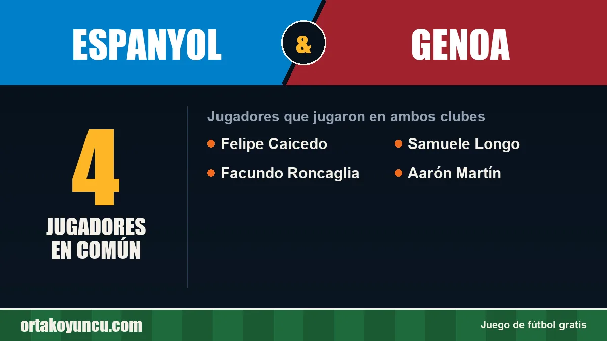 Jugadores que jugaron en Espanyol y Genoa: 4 jugadores