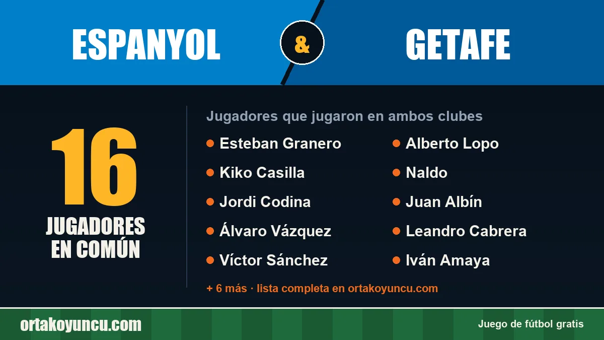 Jugadores que jugaron en Espanyol y Getafe: 16 jugadores