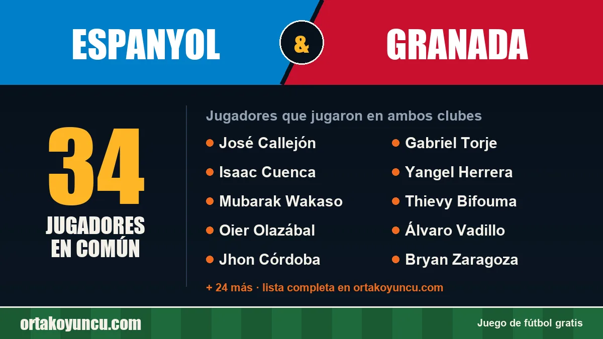 Jugadores que jugaron en Espanyol y Granada: 34 jugadores
