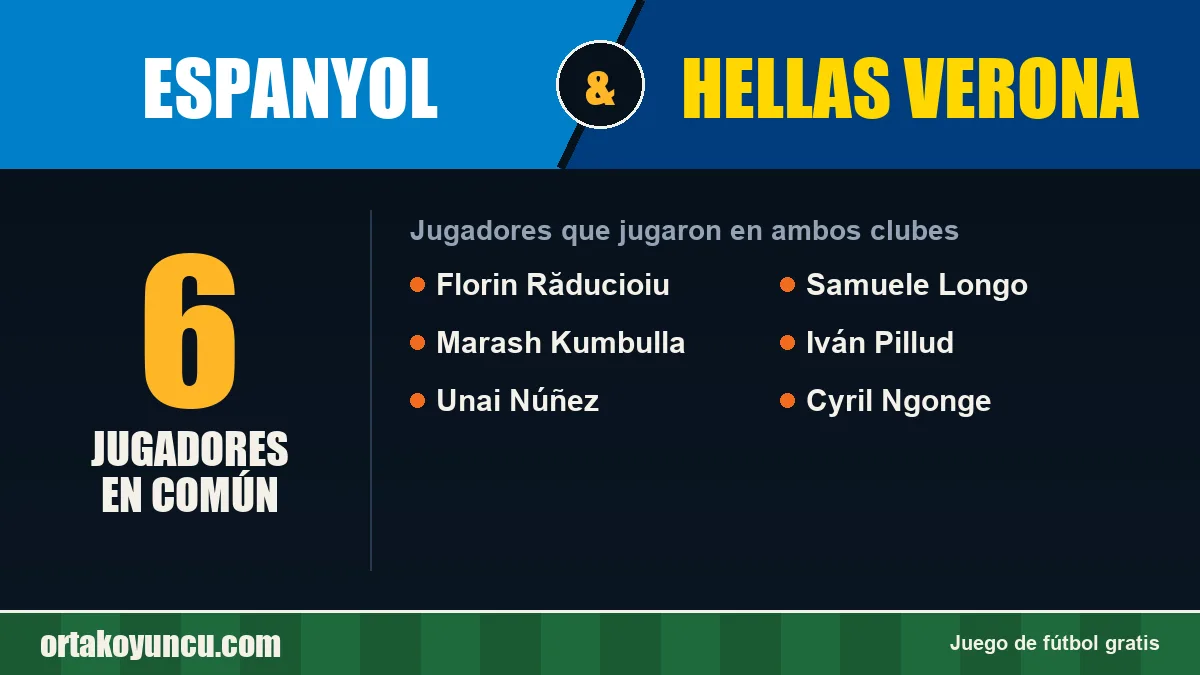 Jugadores que jugaron en Espanyol y Hellas Verona: 6 jugadores