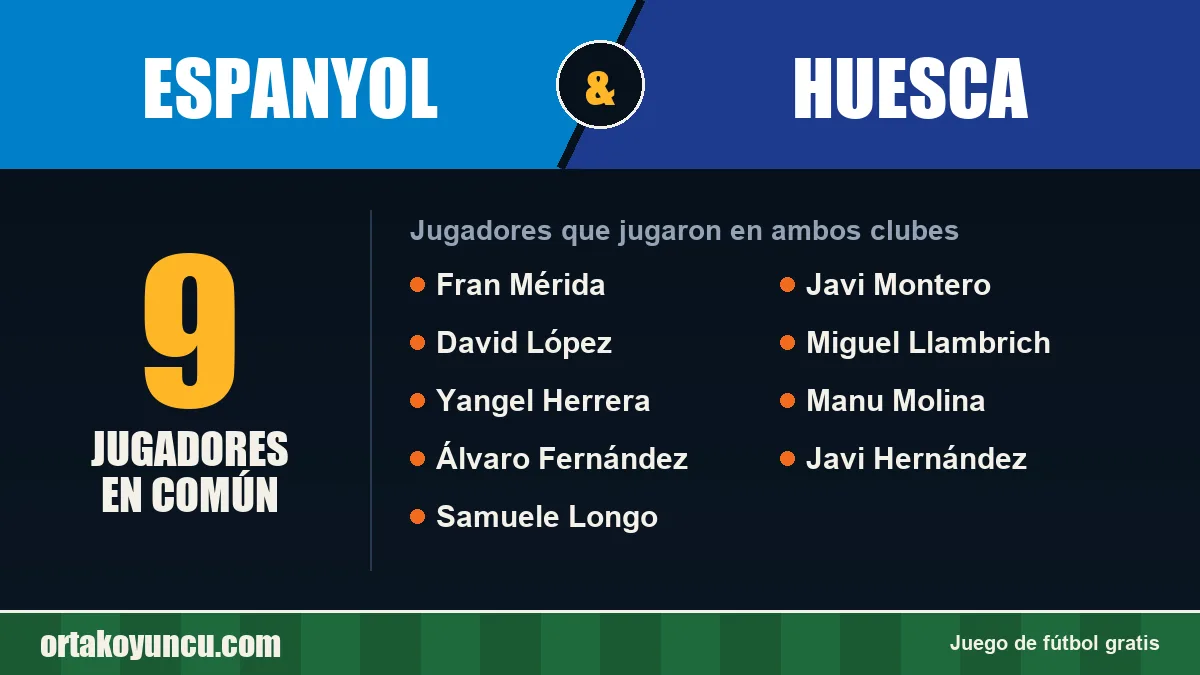 Jugadores que jugaron en Espanyol y Huesca: 9 jugadores