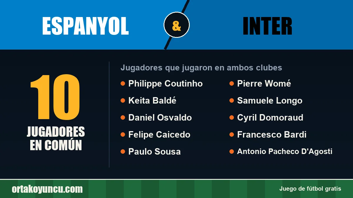 Jugadores que jugaron en Espanyol y Inter: 10 jugadores