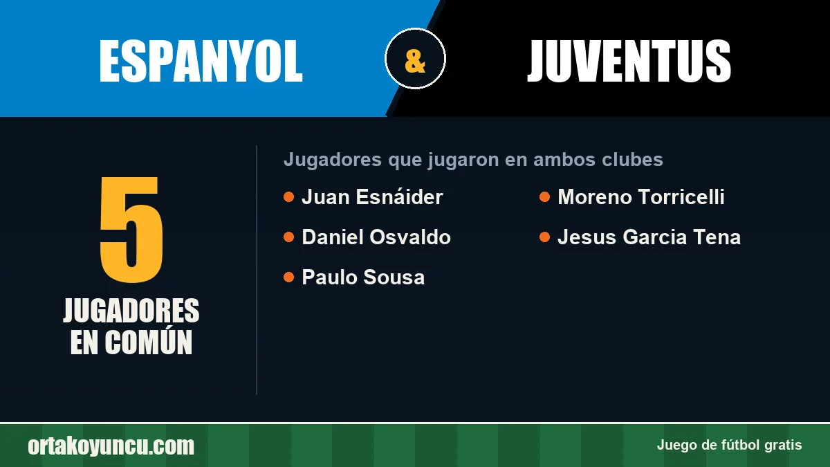 Jugadores que jugaron en Espanyol y Juventus: 5 jugadores