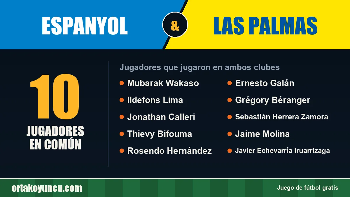 Jugadores que jugaron en Espanyol y Las Palmas: 10 jugadores