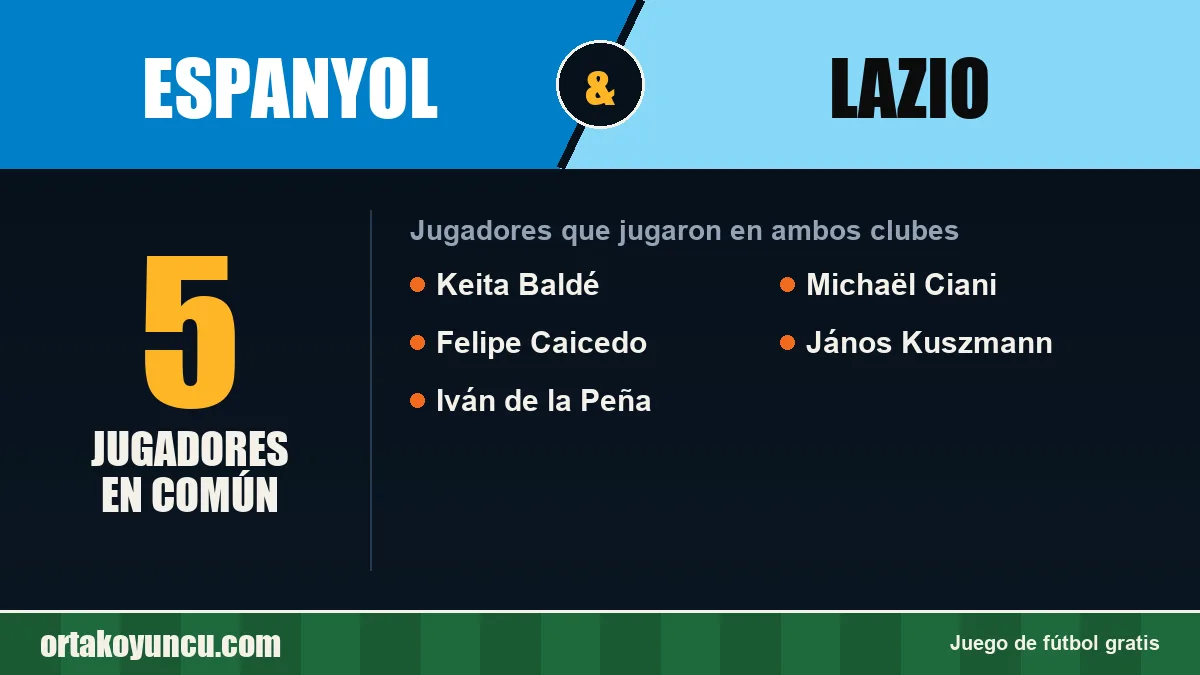 Jugadores que jugaron en Espanyol y Lazio: 5 jugadores