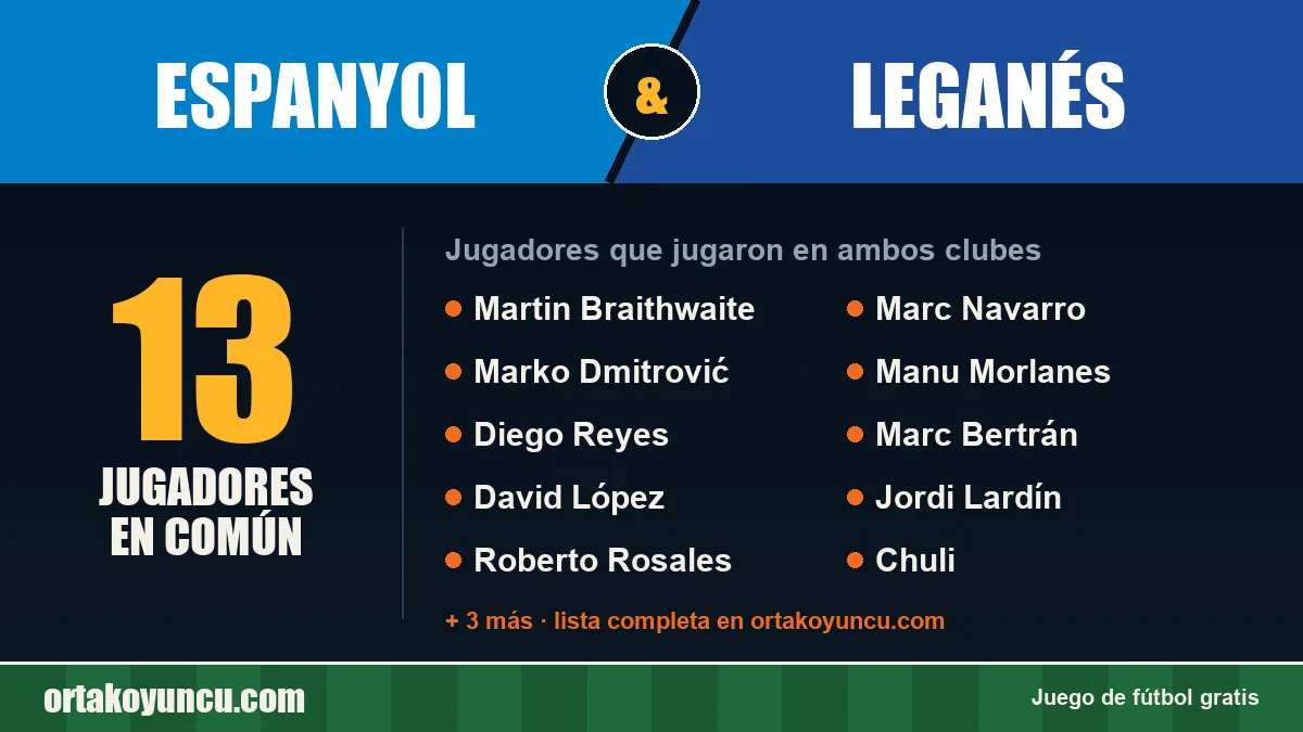 Jugadores que jugaron en Espanyol y Leganés: 13 jugadores