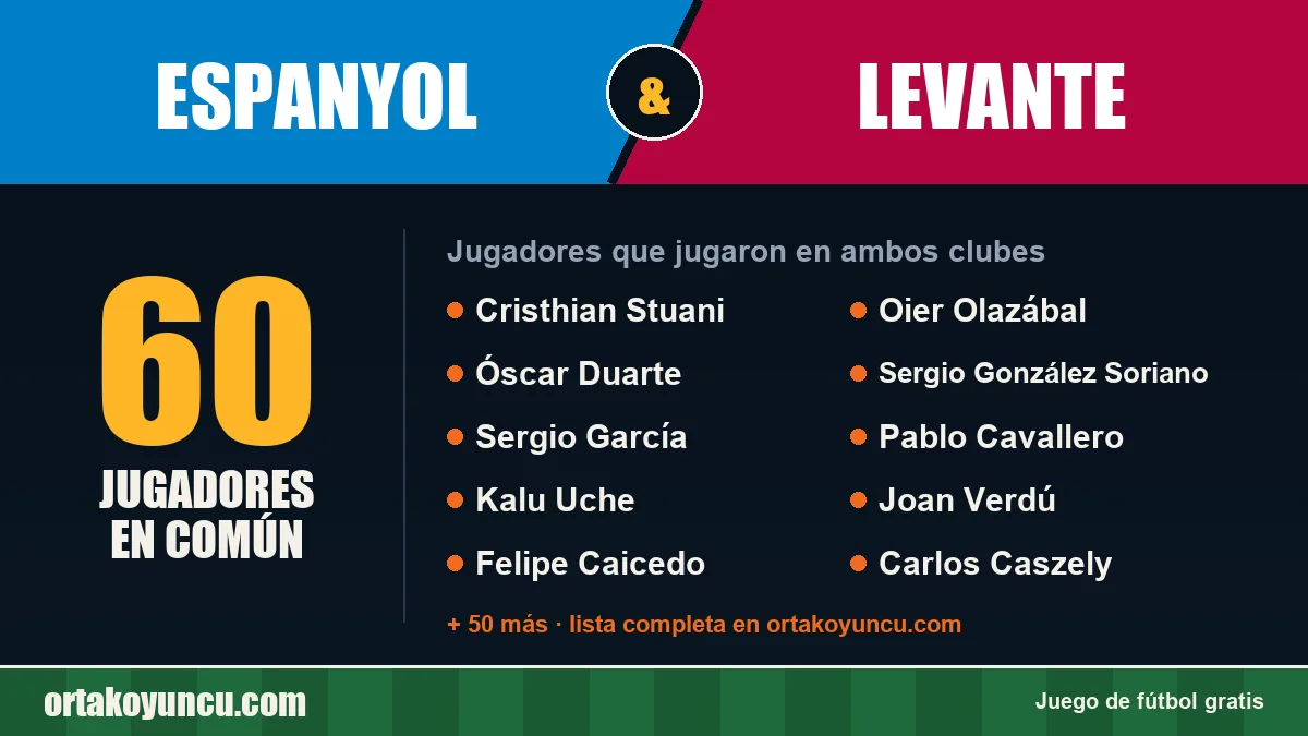 Jugadores que jugaron en Espanyol y Levante: 60 jugadores