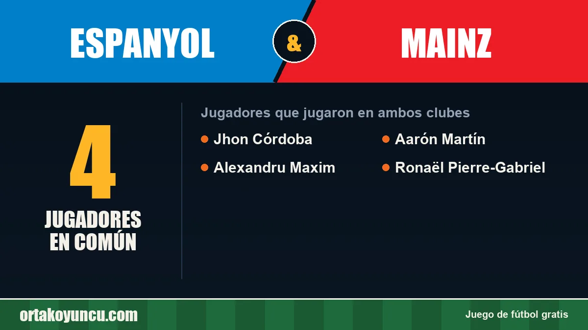 Jugadores que jugaron en Espanyol y Mainz: 4 jugadores