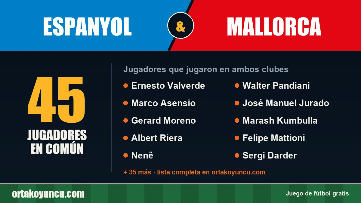 Jugadores que jugaron en Espanyol y Mallorca: 45 jugadores