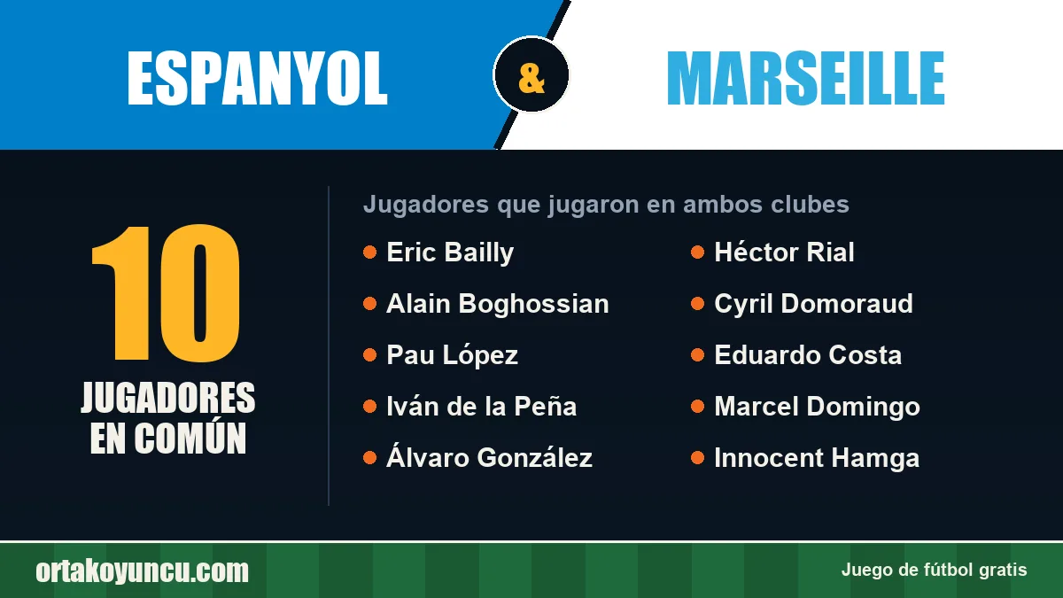 Jugadores que jugaron en Espanyol y Marseille: 10 jugadores