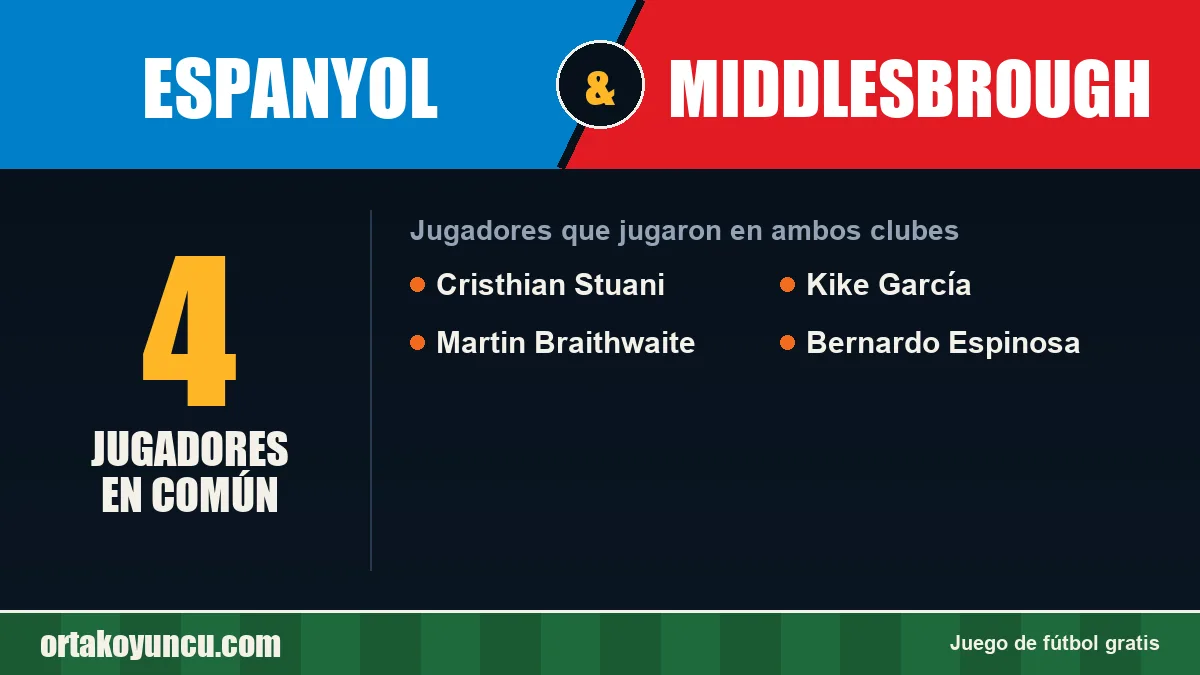 Jugadores que jugaron en Espanyol y Middlesbrough: 4 jugadores