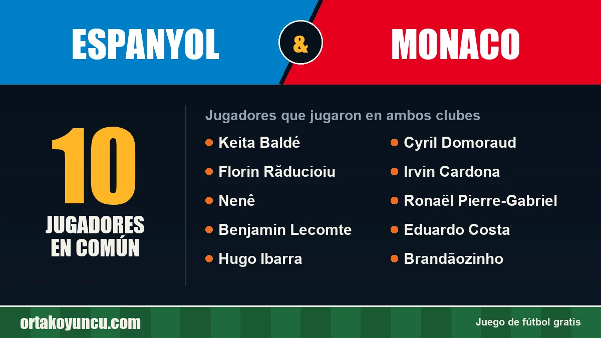 Jugadores que jugaron en Espanyol y Monaco: 10 jugadores