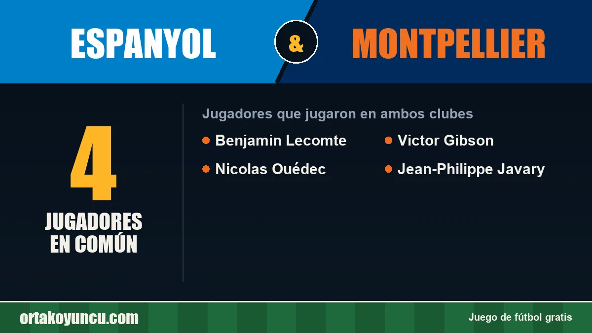 Jugadores que jugaron en Espanyol y Montpellier: 4 jugadores