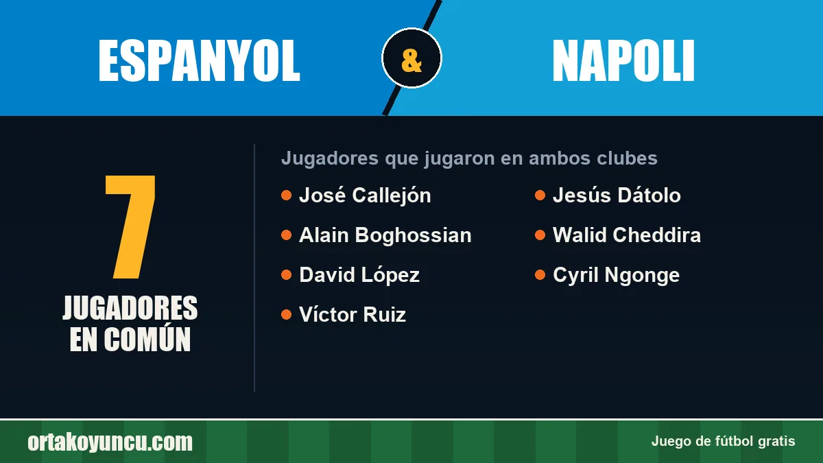 Jugadores que jugaron en Espanyol y Napoli: 7 jugadores