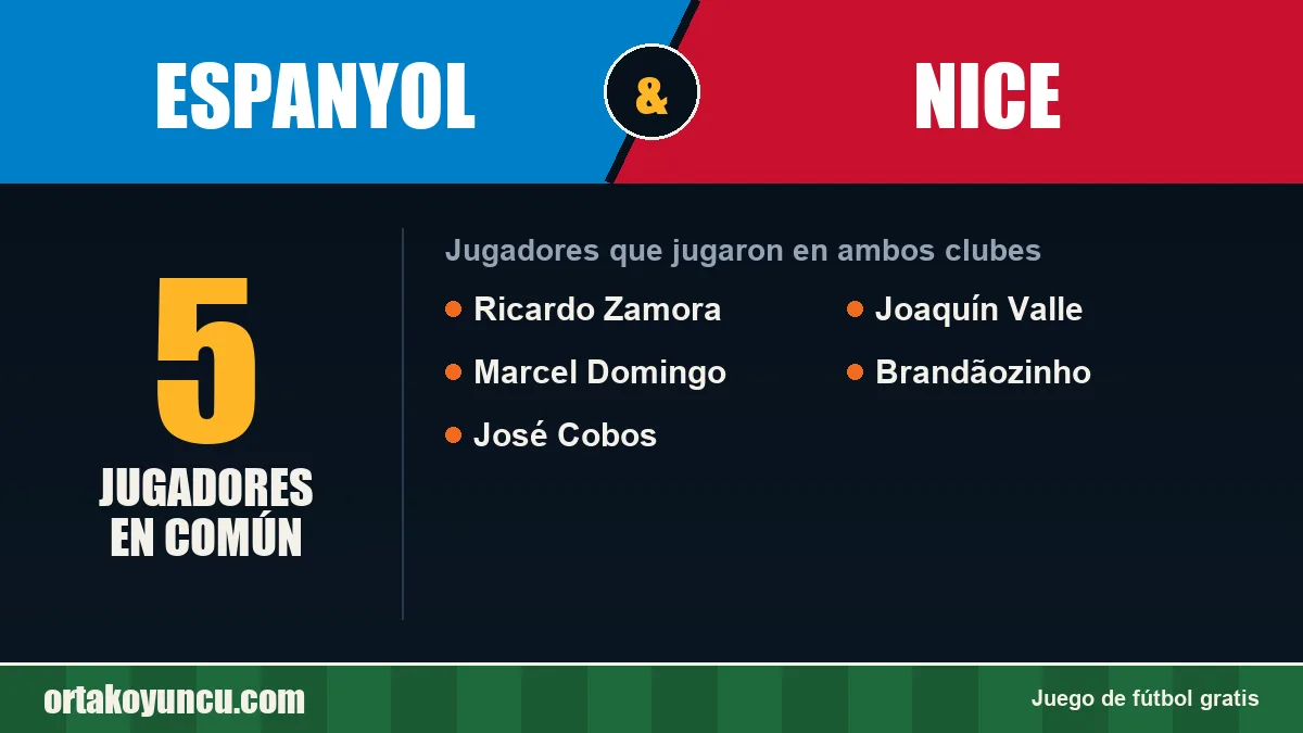 Jugadores que jugaron en Espanyol y Nice: 5 jugadores