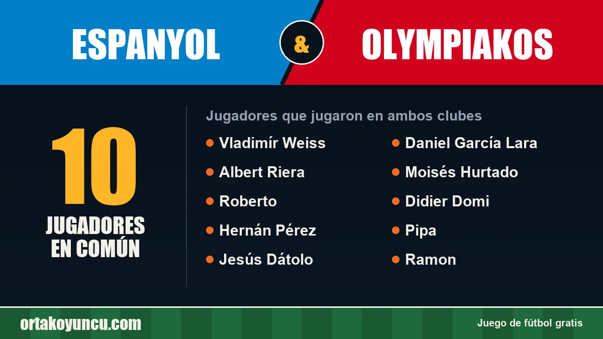 Jugadores que jugaron en Espanyol y Olympiakos: 10 jugadores