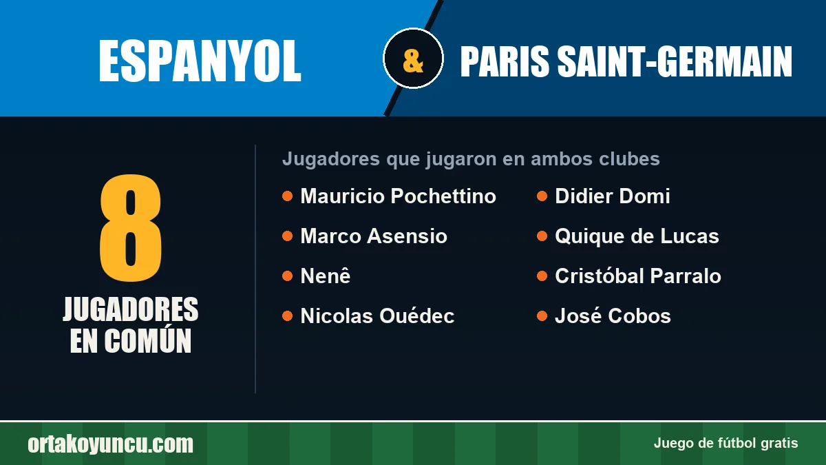 Jugadores que jugaron en Espanyol y Paris Saint-Germain: 8 jugadores