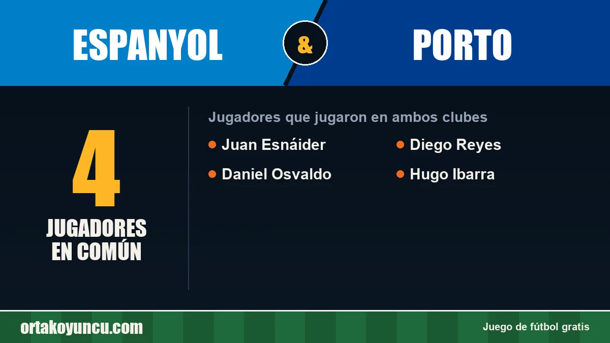 Jugadores que jugaron en Espanyol y Porto: 4 jugadores