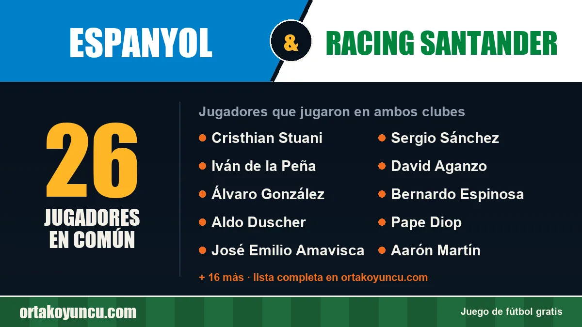 Jugadores que jugaron en Espanyol y Racing Santander: 26 jugadores