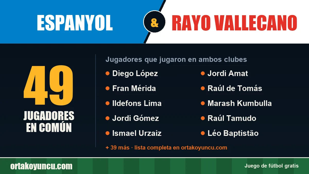 Jugadores que jugaron en Espanyol y Rayo Vallecano: 49 jugadores