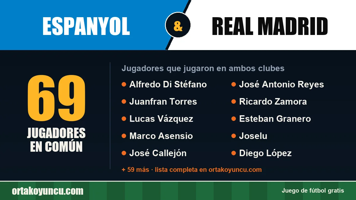 Jugadores que jugaron en Espanyol y Real Madrid: 69 jugadores
