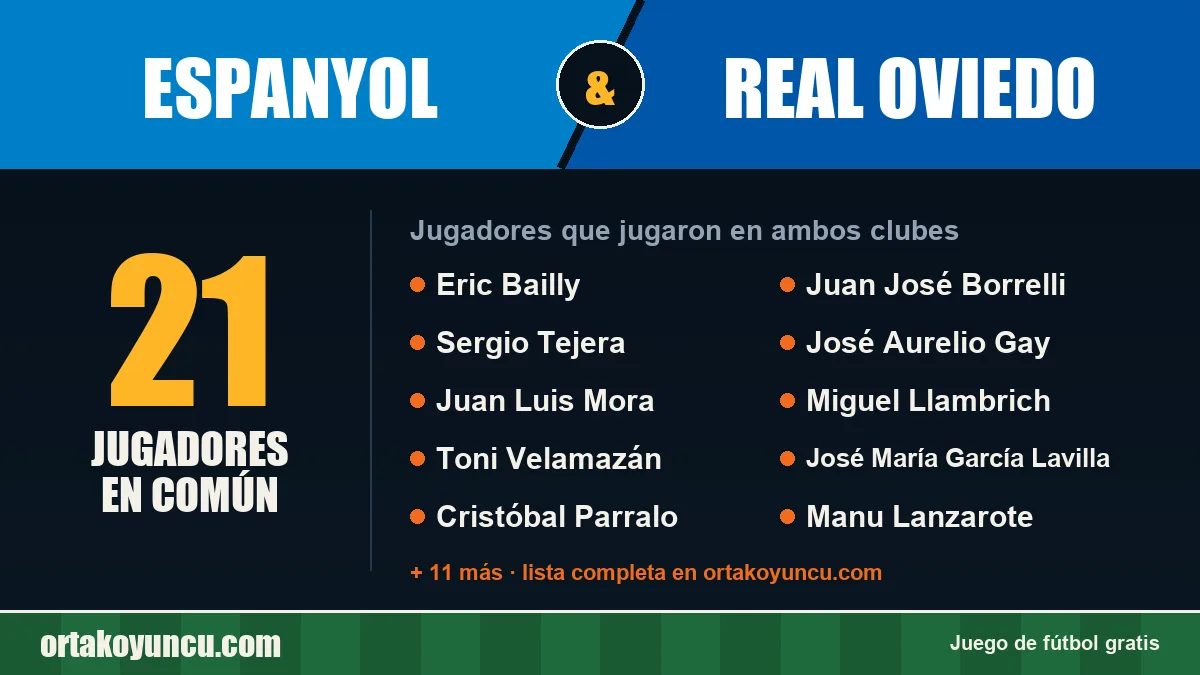 Jugadores que jugaron en Espanyol y Real Oviedo: 21 jugadores
