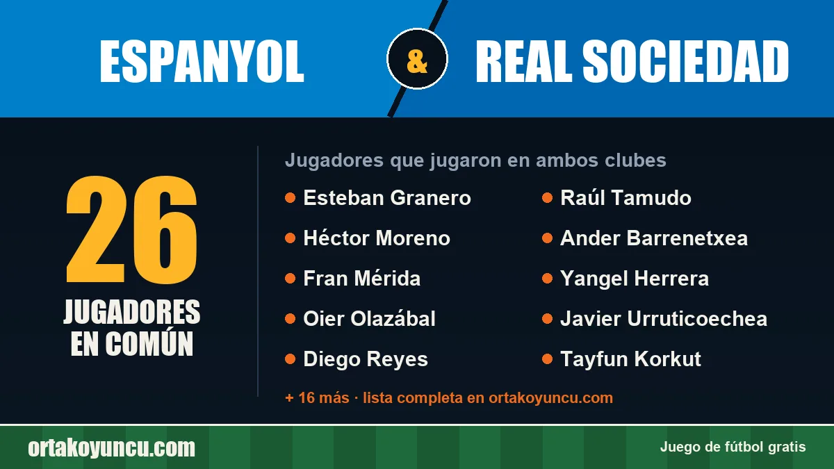 Jugadores que jugaron en Espanyol y Real Sociedad: 26 jugadores