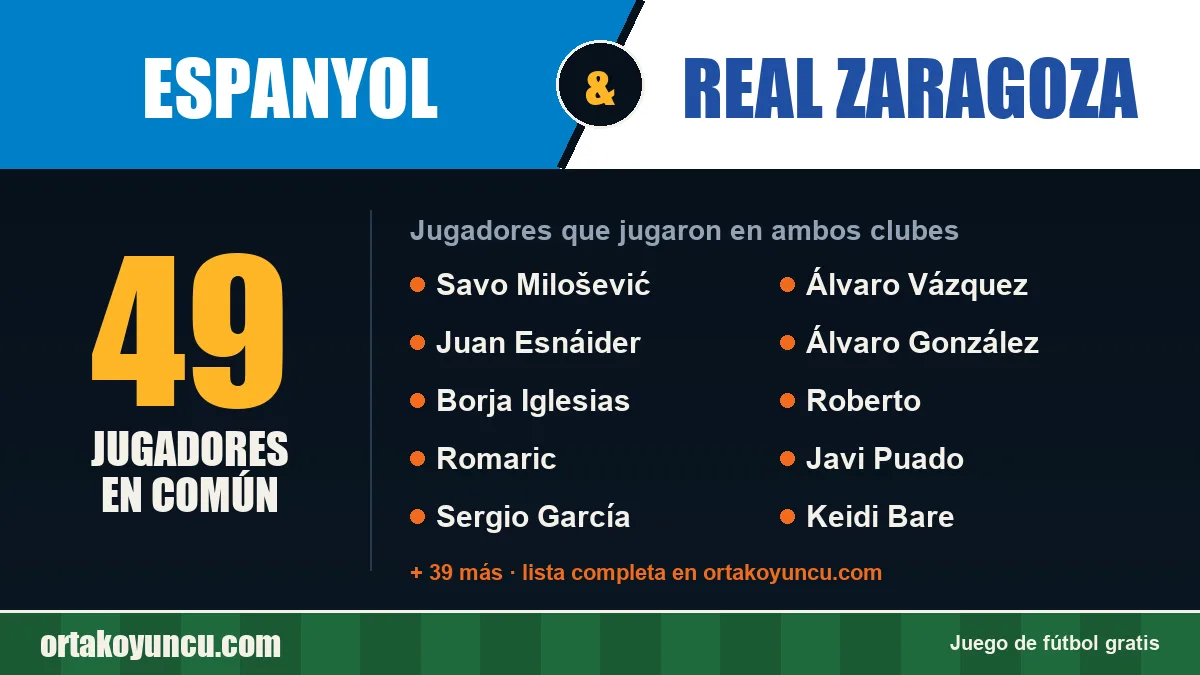 Jugadores que jugaron en Espanyol y Real Zaragoza: 49 jugadores