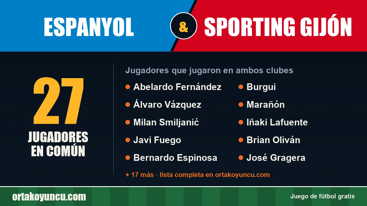 Jugadores que jugaron en Espanyol y Sporting Gijón: 27 jugadores