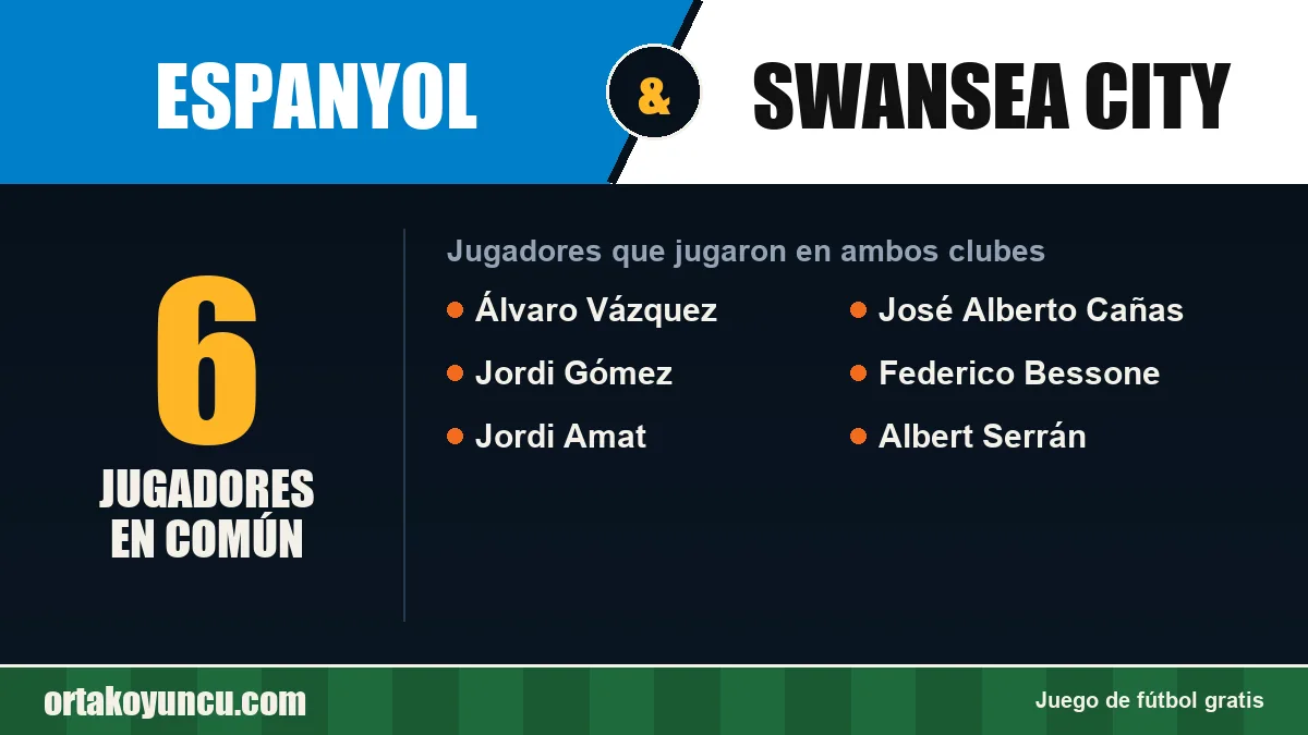 Jugadores que jugaron en Espanyol y Swansea City: 6 jugadores